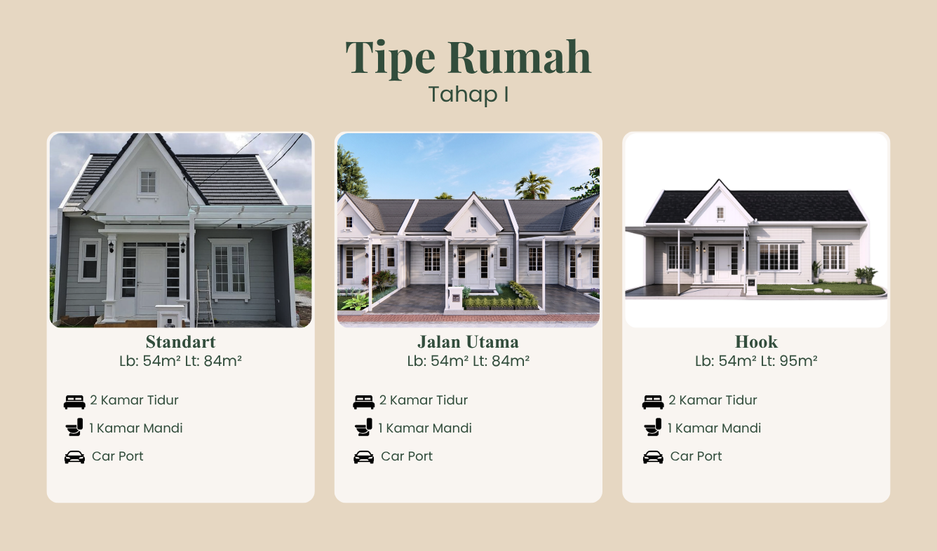 Desain asli Villa Anggrek Garut, bagian 3: Tipe Rumah Tahap I