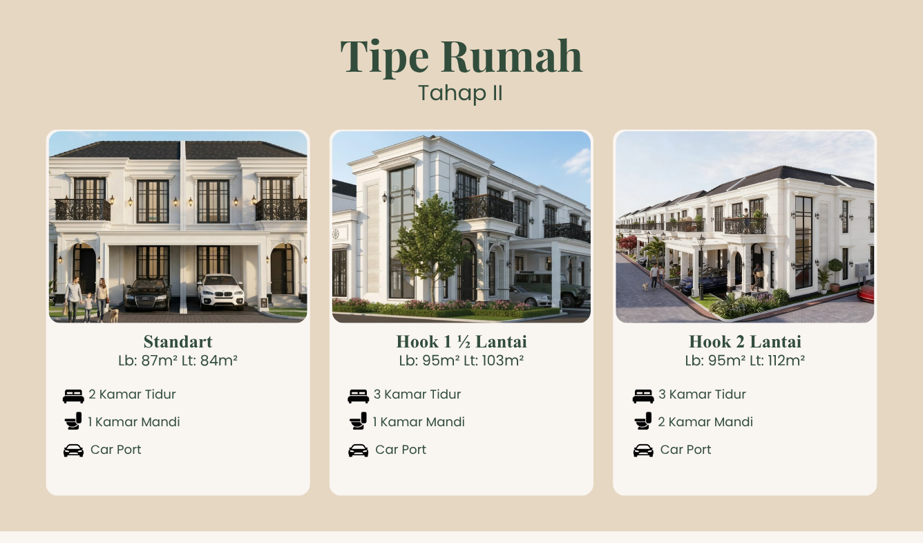 Desain asli Villa Anggrek Garut, bagian 4: Tipe Rumah Tahap II